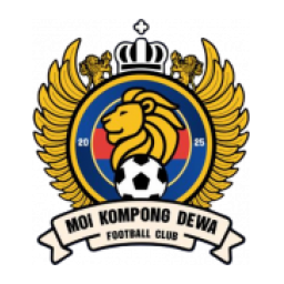 柬埔寨皇家武装部队